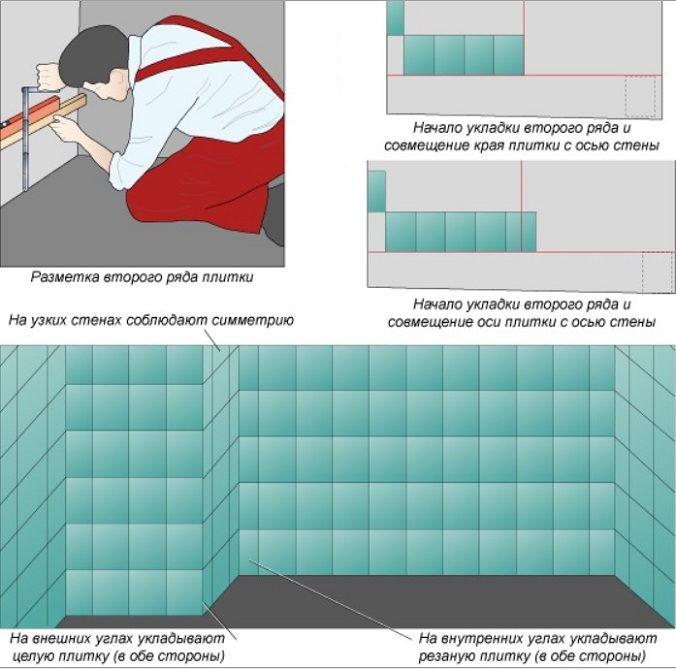Укладка плитки на стену: подготовка – процесс разметки стены